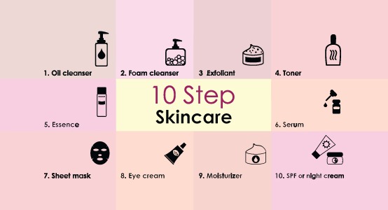 10 stappen Koreaanse Skincare Routine.
